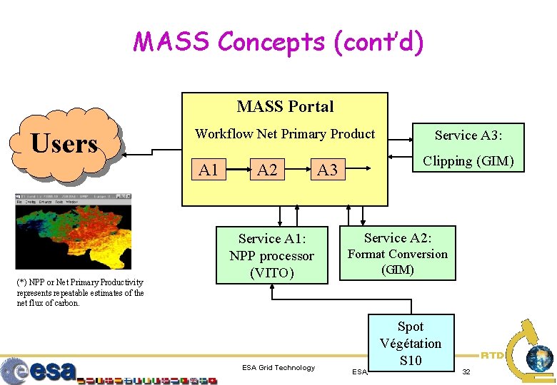 MASS Concepts (cont’d) MASS Portal Users Workflow Net Primary Product A 1 (*) NPP