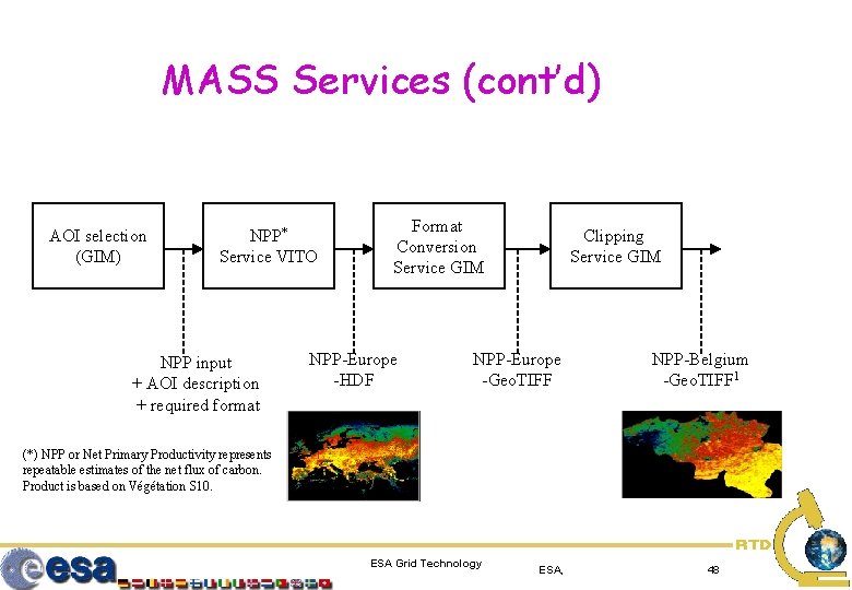 MASS Services (cont’d) AOI selection (GIM) NPP* Service VITO NPP input + AOI description