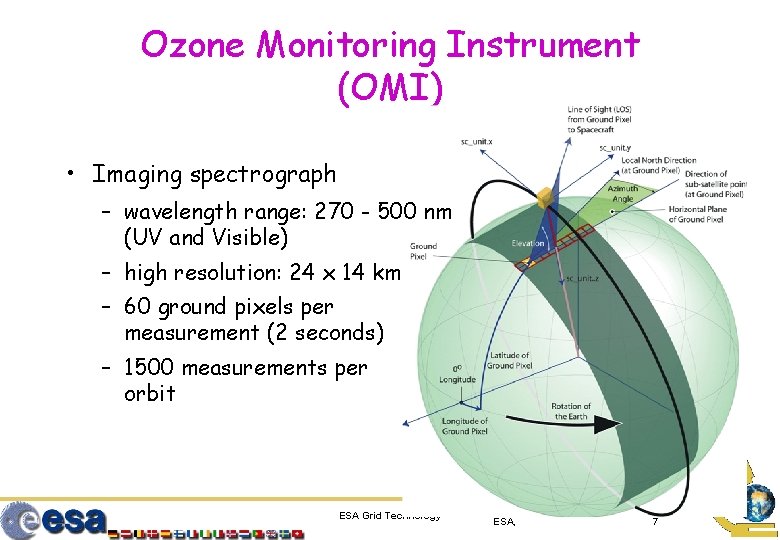 Ozone Monitoring Instrument (OMI) • Imaging spectrograph – wavelength range: 270 - 500 nm