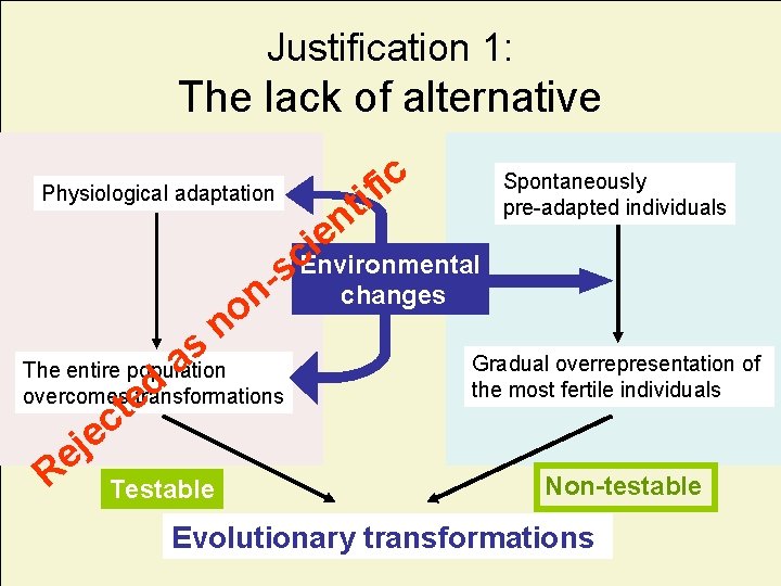 Justification 1: The lack of alternative Physiological adaptation n e i c. Environmental s