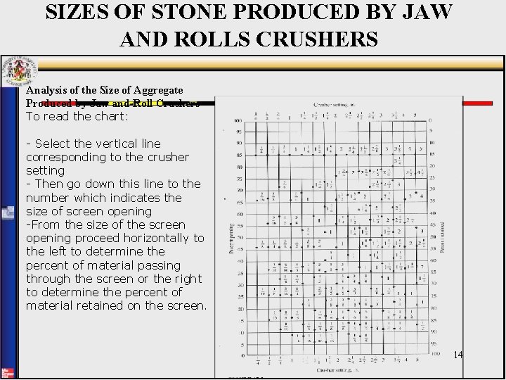 SIZES OF STONE PRODUCED BY JAW AND ROLLS CRUSHERS Analysis of the Size of