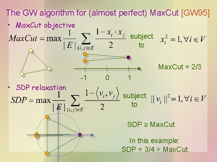 The GW algorithm for (almost perfect) Max. Cut [GW 95] • Max. Cut objective