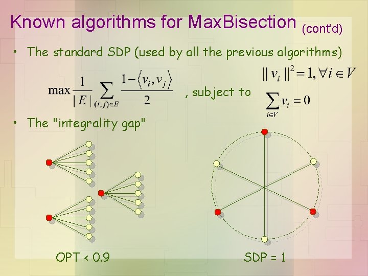 Known algorithms for Max. Bisection (cont'd) • The standard SDP (used by all the