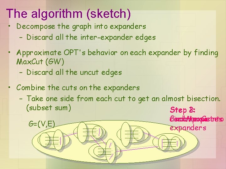 The algorithm (sketch) • Decompose the graph into expanders – Discard all the inter-expander