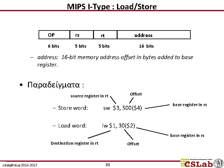 MIPS I-Type : Load/Store OP rs 6 bits 5 bits address rt 5 bits