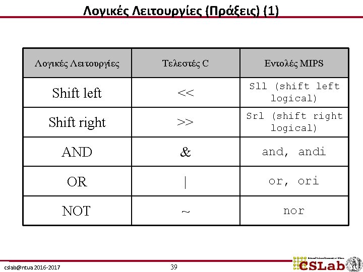 Λογικές Λειτουργίες (Πράξεις) (1) Λογικές Λειτουργίες Τελεστές C Εντολές MIPS << Sll (shift left