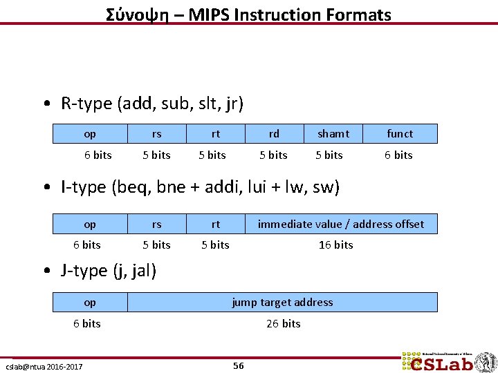 Σύνοψη – MIPS Instruction Formats • R-type (add, sub, slt, jr) op rs rt
