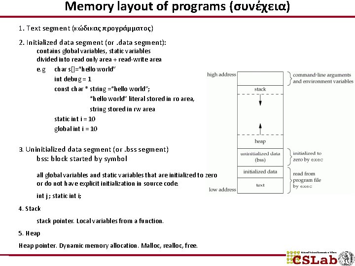 Memory layout of programs (συνέχεια) 1. Text segment (κώδικας προγράμματος) 2. Initialized data segment