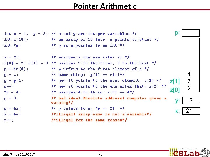 Pointer Arithmetic int x = 1, int z[10]; int *p; y = 2; /*