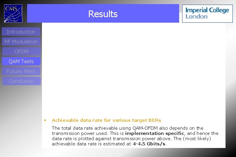 Results Introduction RF Modulation OFDM QAM Tests Future Work Conclusion • Achievable data rate