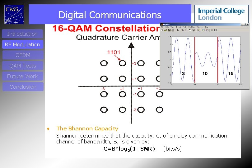 Digital Communications Introduction RF Modulation OFDM QAM Tests Future Work Conclusion • The Shannon