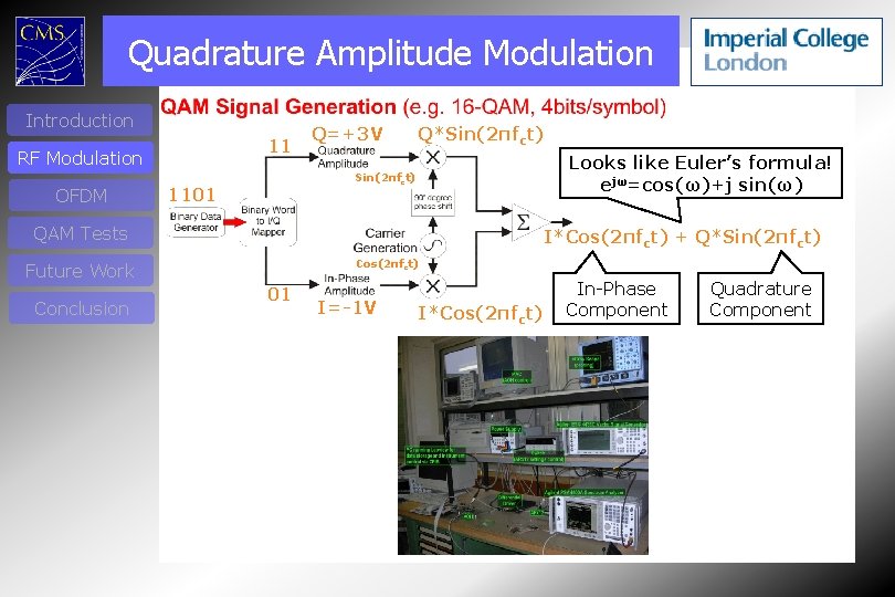 Quadrature Amplitude Modulation Introduction 11 RF Modulation OFDM Q=+3 V Q*Sin(2πfct) Looks like Euler’s