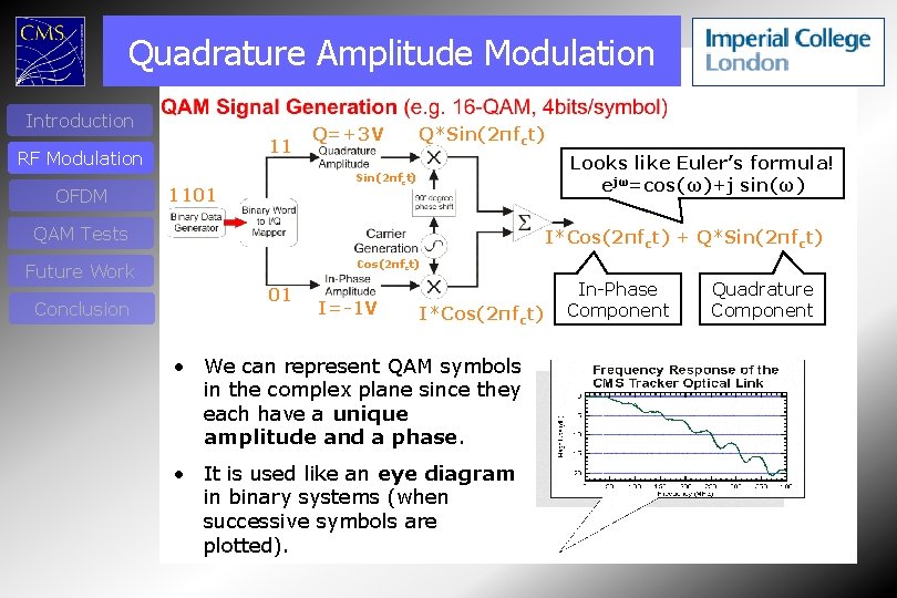 Quadrature Amplitude Modulation Introduction 11 RF Modulation OFDM Q=+3 V Q*Sin(2πfct) Looks like Euler’s