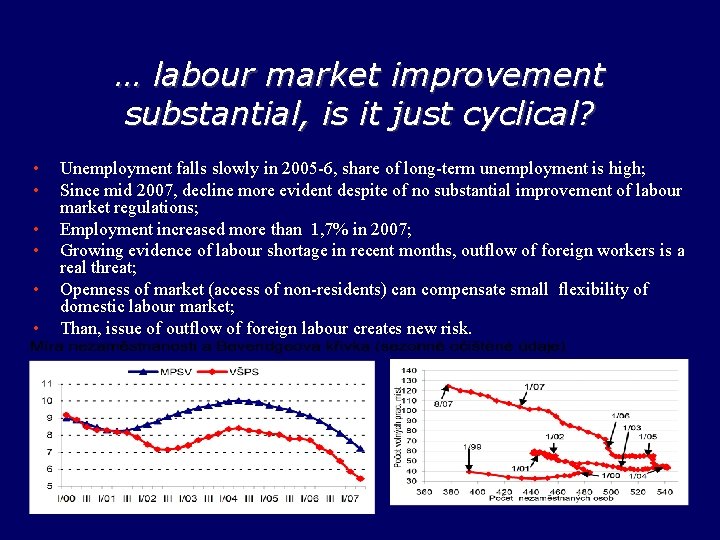 … labour market improvement substantial, is it just cyclical? • • • Unemployment falls … labour market improvement substantial, is it just cyclical? • • • Unemployment falls