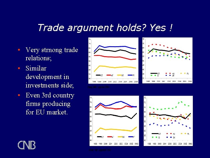 Trade argument holds? Yes ! • Very strnong trade relations; • Similar development in Trade argument holds? Yes ! • Very strnong trade relations; • Similar development in