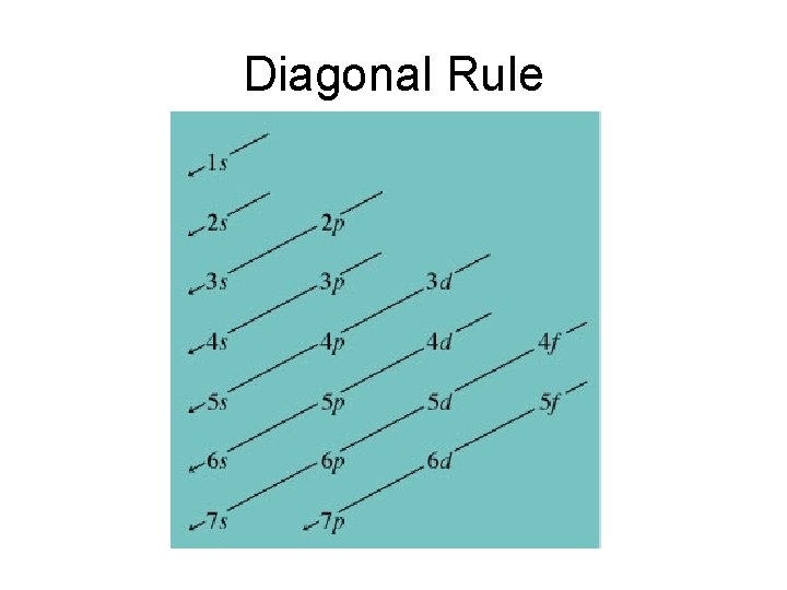 Diagonal Rule 