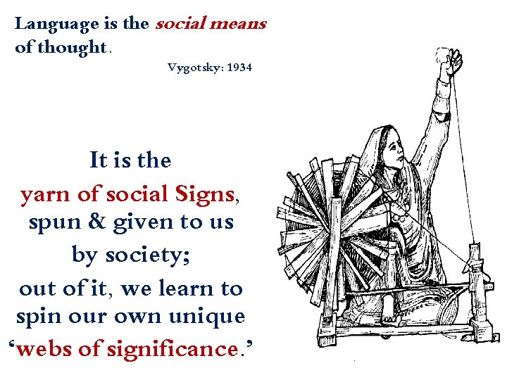 Language is the social means of thought. Vygotsky: 1934 It is the yarn of