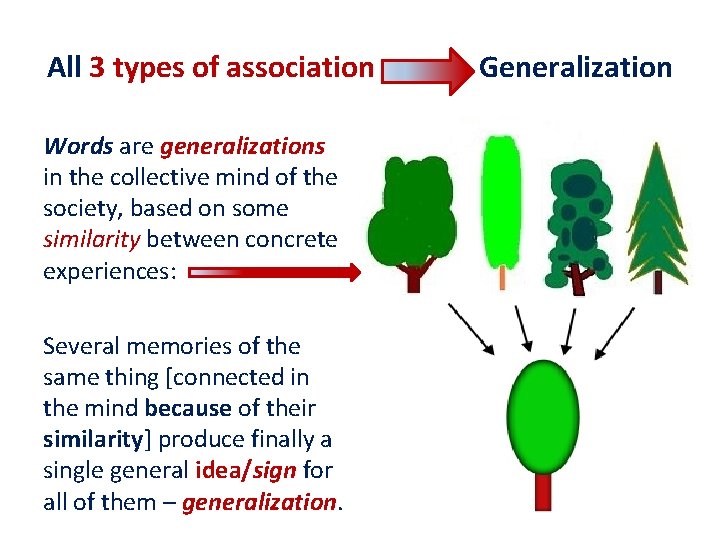 All 3 types of association Words are generalizations in the collective mind of the