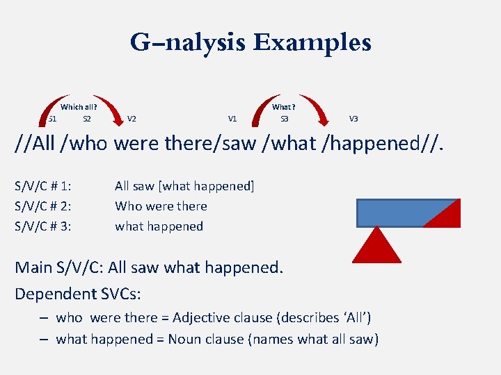 G-nalysis Examples Which all? S 1 S 2 V 1 What? S 3 V