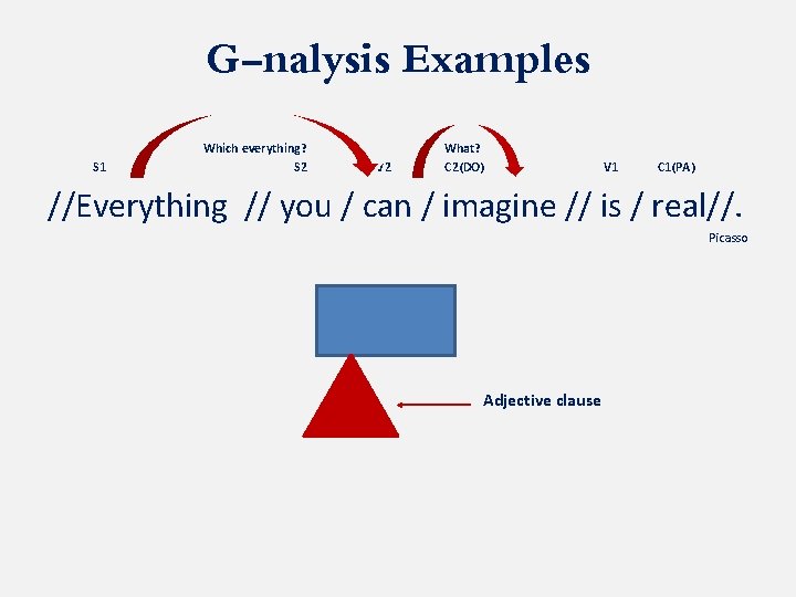 G-nalysis Examples S 1 Which everything? S 2 V 2 What? C 2(DO) V