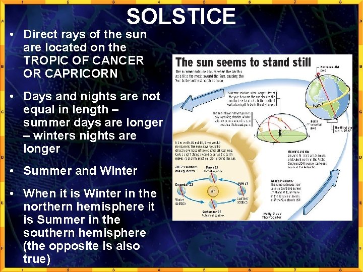 SOLSTICE • Direct rays of the sun are located on the TROPIC OF CANCER