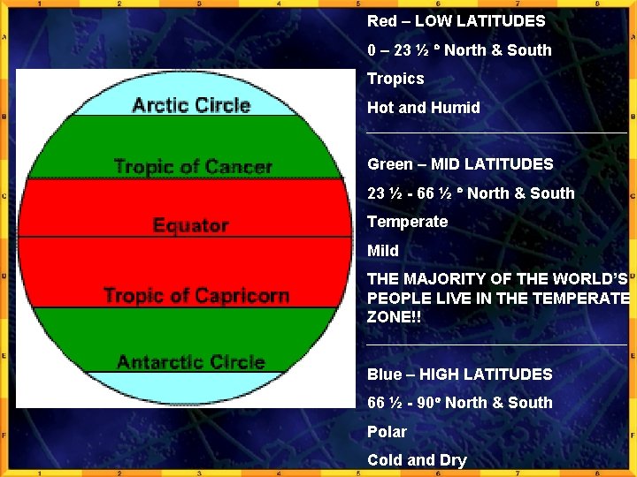 Red – LOW LATITUDES 0 – 23 ½ North & South Tropics Hot and