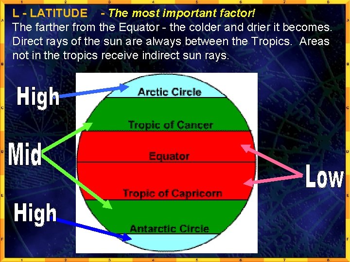 L - LATITUDE - The most important factor! The farther from the Equator -