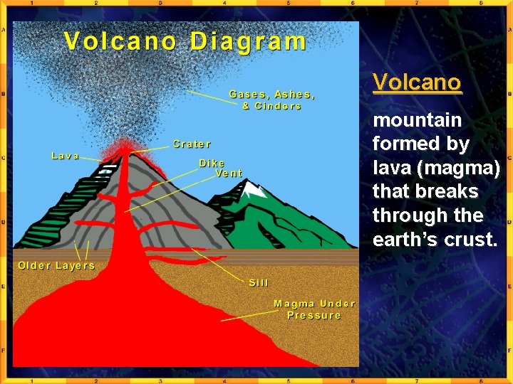 Volcano mountain formed by lava (magma) that breaks through the earth’s crust. 