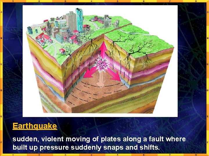 Earthquake sudden, violent moving of plates along a fault where built up pressure suddenly