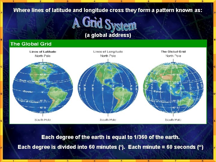 Where lines of latitude and longitude cross they form a pattern known as: (a