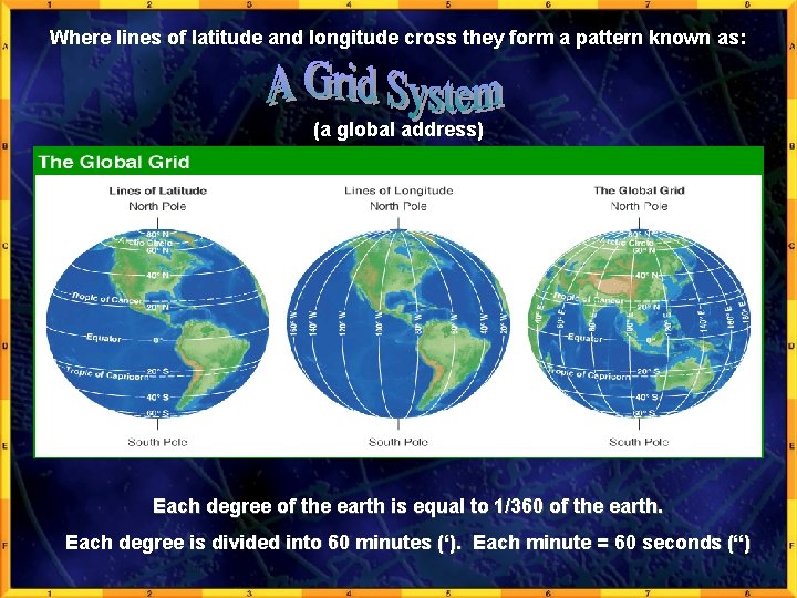 Where lines of latitude and longitude cross they form a pattern known as: (a