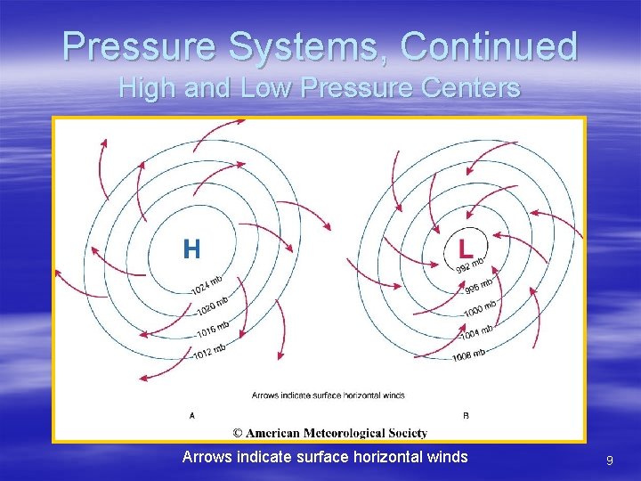 Pressure Systems, Continued High and Low Pressure Centers Arrows indicate surface horizontal winds 9