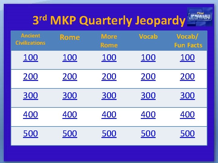 3 rd MKP Quarterly Jeopardy Ancient Civilizations Rome More Rome Vocab/ Fun Facts 100