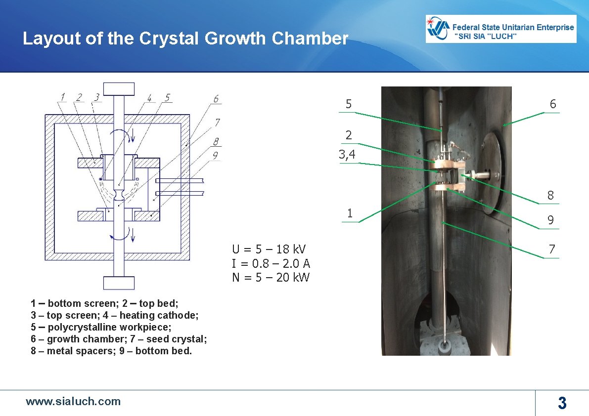 Layout of the Crystal Growth Chamber 5 6 2 3, 4 8 1 U