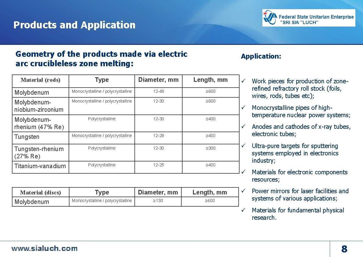 Products and Application Geometry of the products made via electric arc crucibleless zone melting: