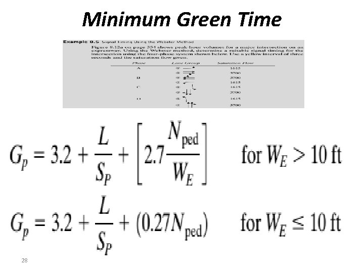 Minimum Green Time 28 