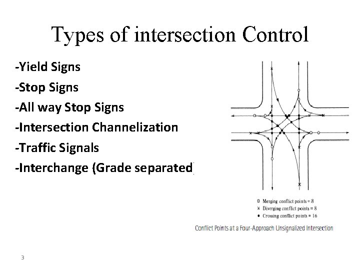 Types of intersection Control -Yield Signs -Stop Signs -All way Stop Signs -Intersection Channelization