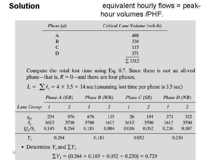 Solution 31 equivalent hourly flows = peakhour volumes /PHF. 