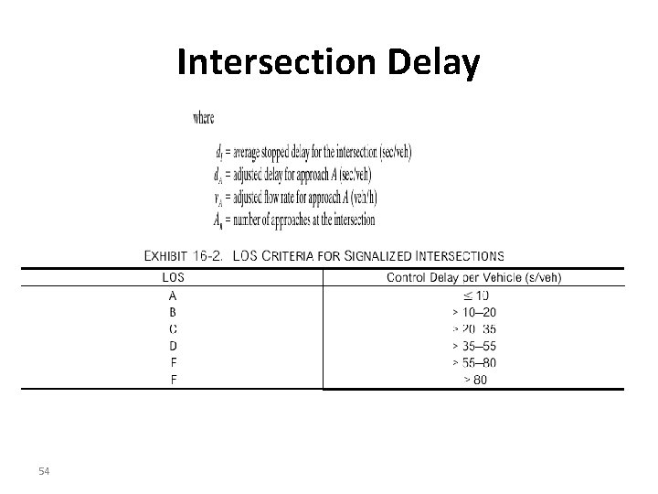 Intersection Delay 54 