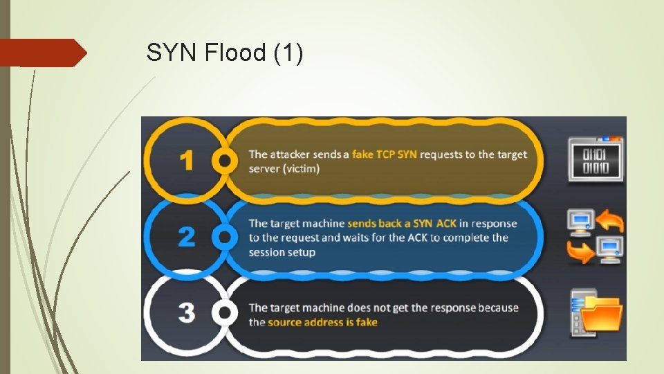SYN Flood (1) 