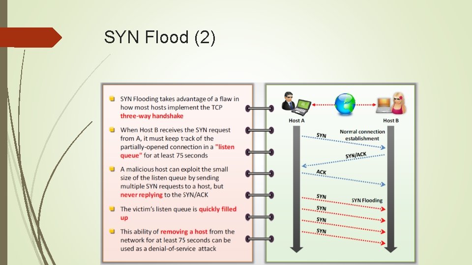SYN Flood (2) 