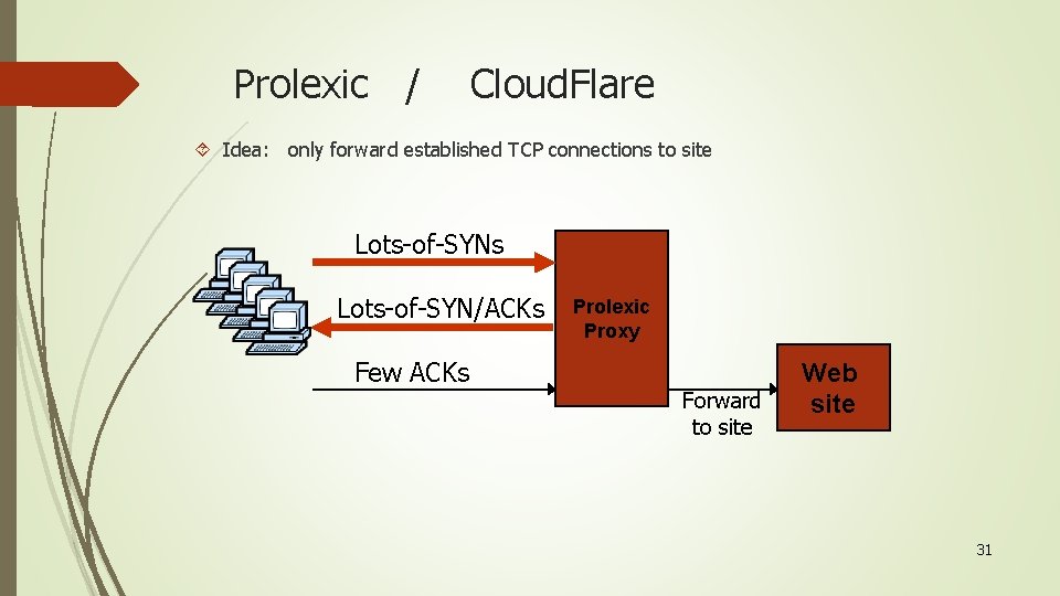 Prolexic / Cloud. Flare Idea: only forward established TCP connections to site Lots-of-SYNs Lots-of-SYN/ACKs