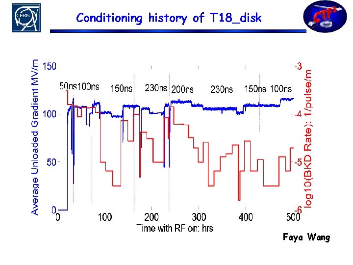 Conditioning history of T 18_disk Faya Wang 