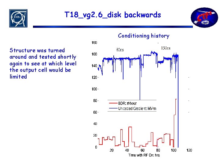 T 18_vg 2. 6_disk backwards Conditioning history Structure was turned around and tested shortly