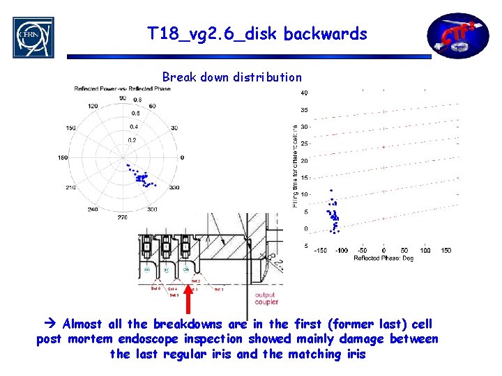 T 18_vg 2. 6_disk backwards Break down distribution Almost all the breakdowns are in