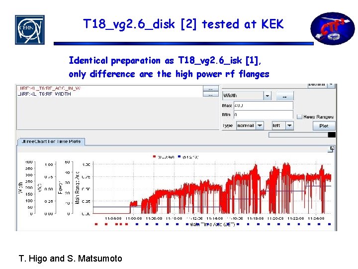 T 18_vg 2. 6_disk [2] tested at KEK Identical preparation as T 18_vg 2.