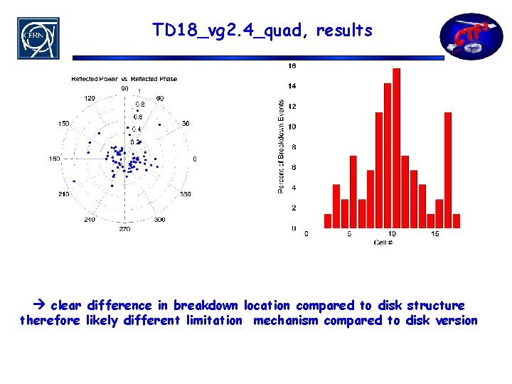 TD 18_vg 2. 4_quad, results clear difference in breakdown location compared to disk structure