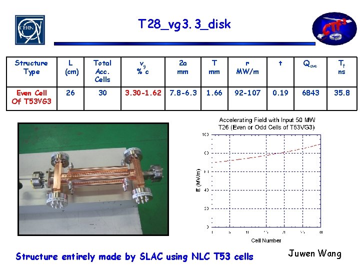 T 28_vg 3. 3_disk Structure Type L (cm) Total Acc. Cells vg % c