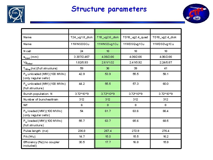 Structure parameters Name T 24_vg 1. 8_disk T 18_vg 2. 6_disk TD 18_vg 2.