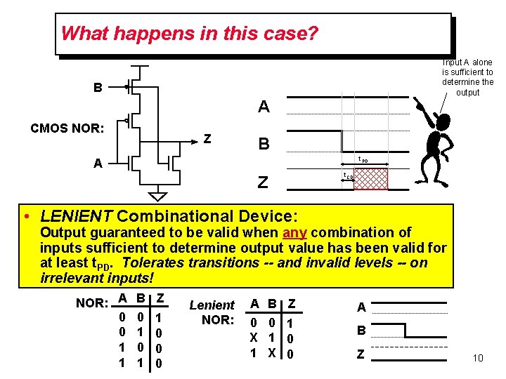 What happens in this case? Input A alone is sufficient to determine the output